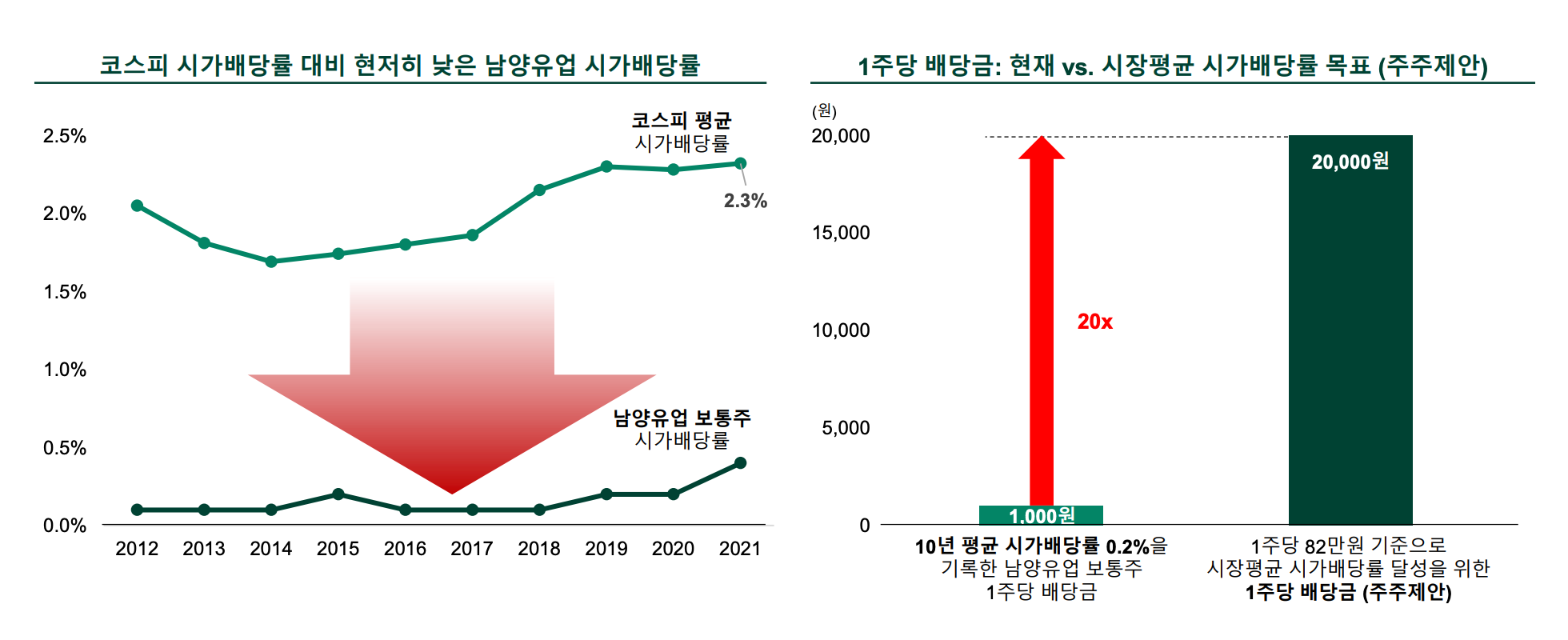 남양유업 캠페인 | 비사이드코리아
