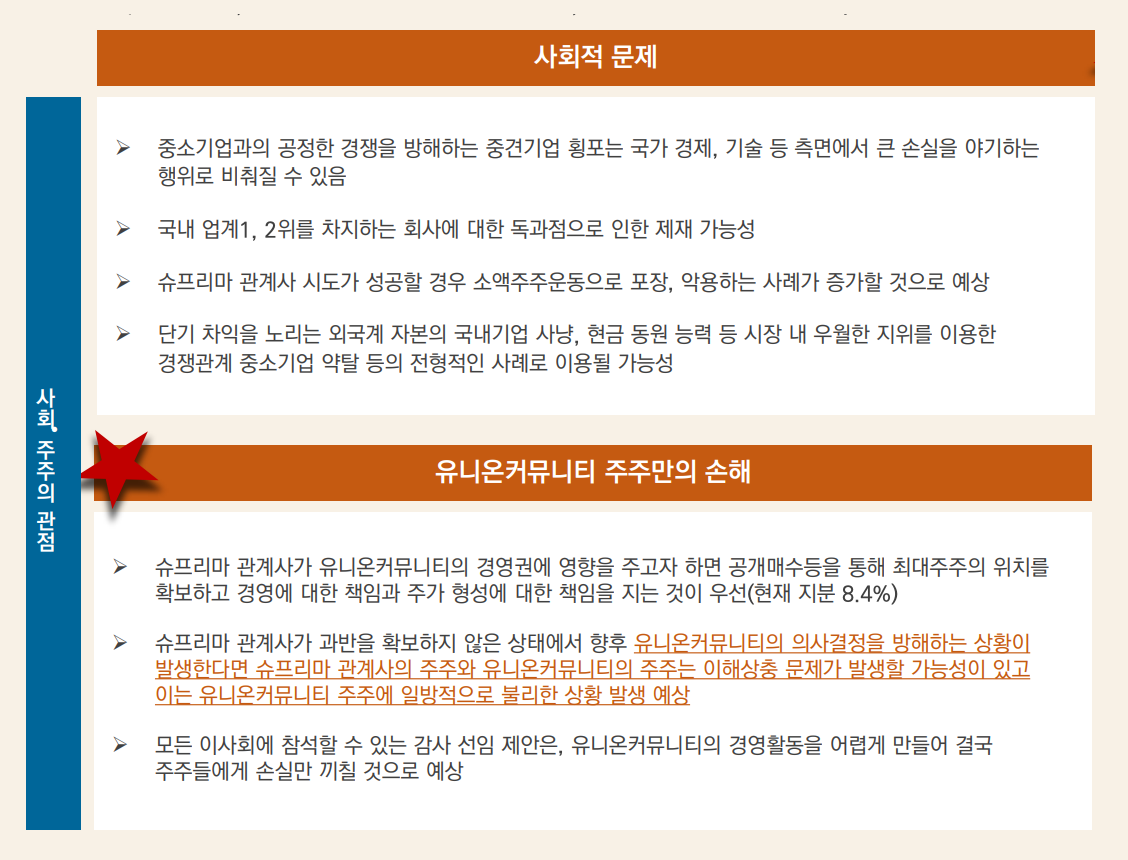 유니온커뮤니티 캠페인 | 비사이드코리아