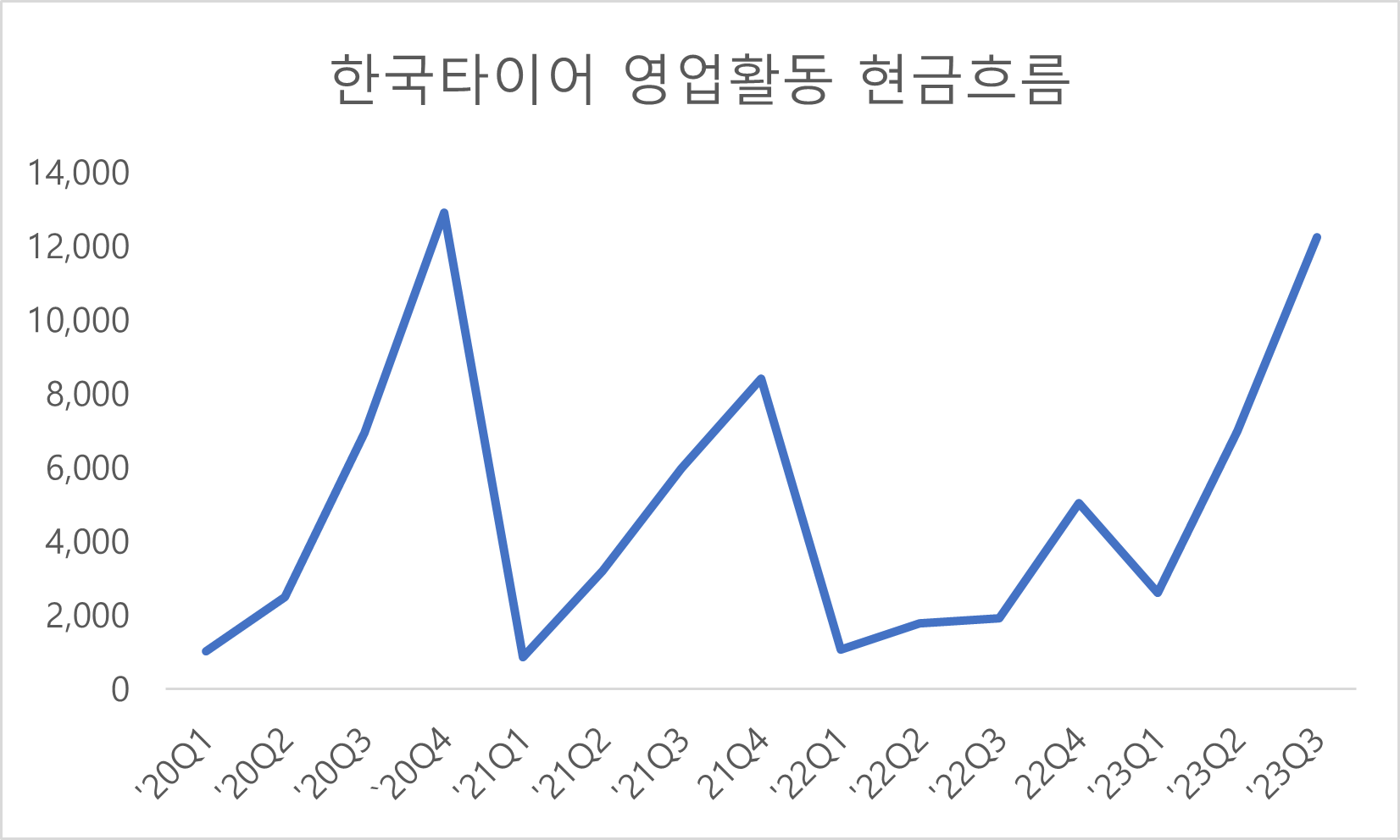 한국앤컴퍼니에 대한 기록 | 비사이드코리아