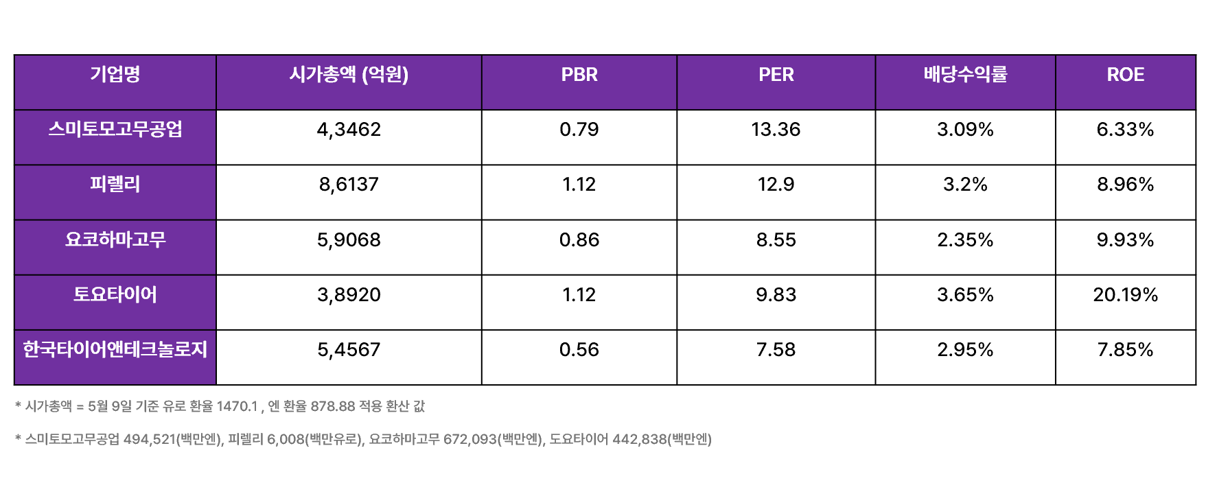 경영권 인수의 진실: 숨겨진 문제점과 파장 | 비사이드코리아