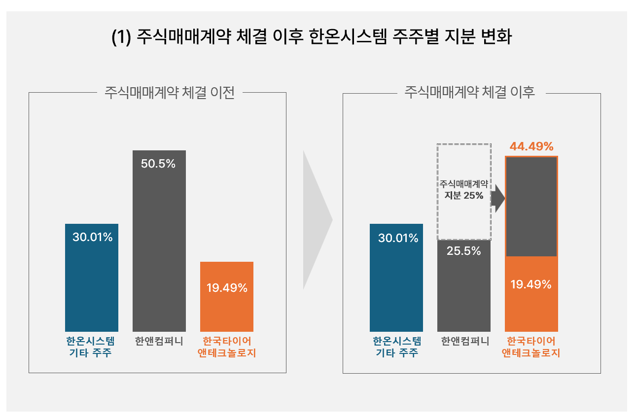 경영권 인수의 진실: 숨겨진 문제점과 파장 | 비사이드코리아