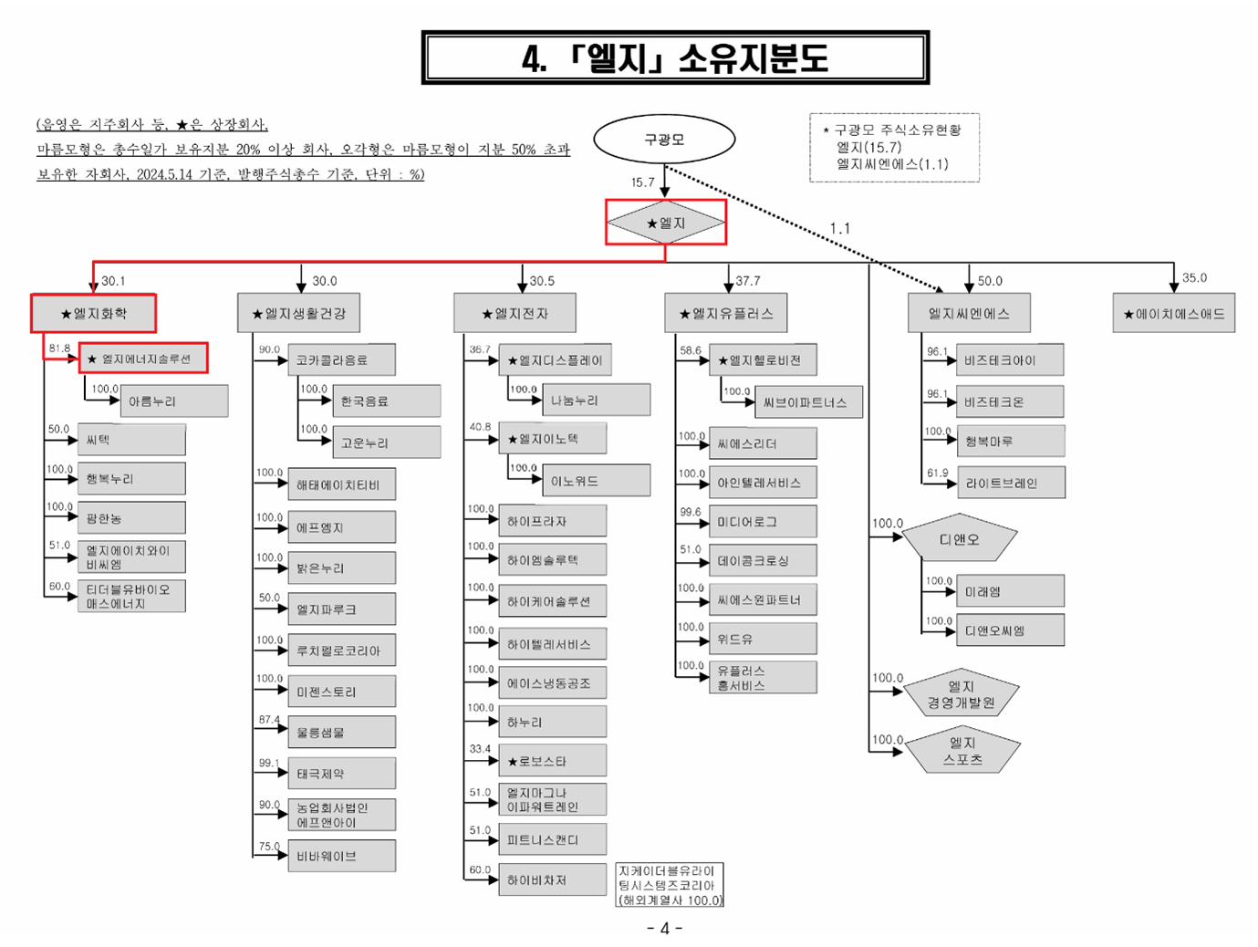 계엄령과 함께 태어난 자본시장법 개정안 | 비사이드코리아