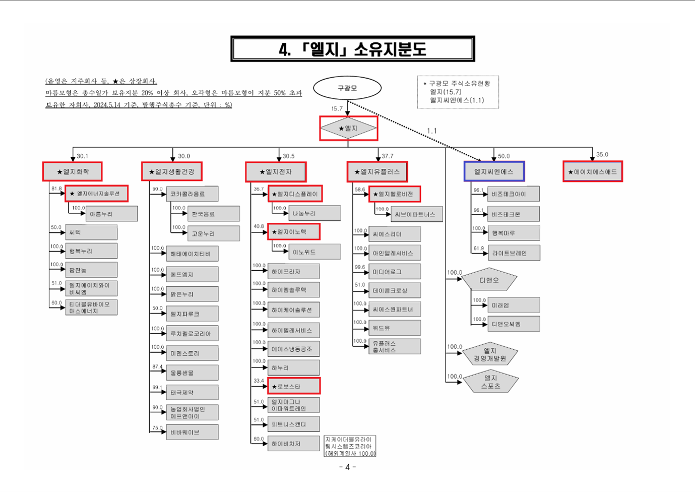 거듭분할과 거듭할인과 거듭상장 | 비사이드코리아